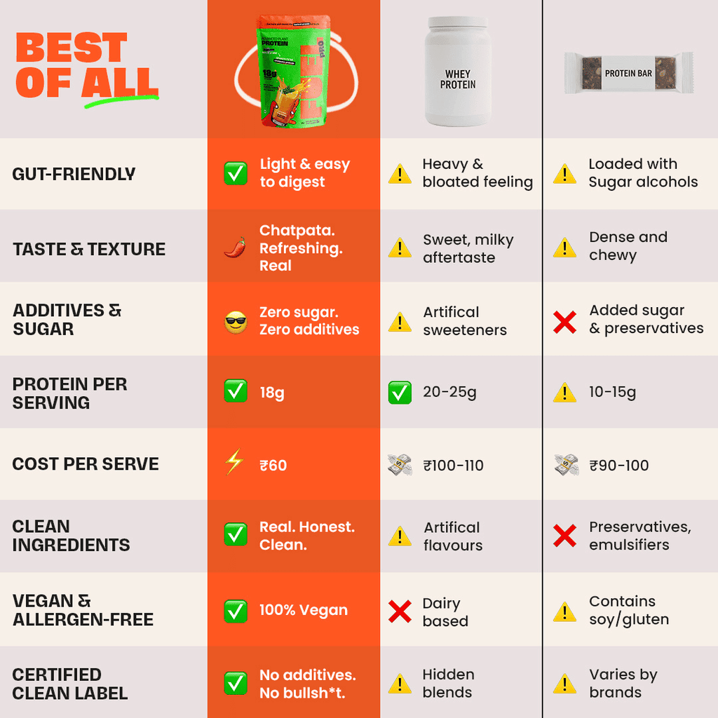 Fuel Pro Plant Protein | 21 g -
