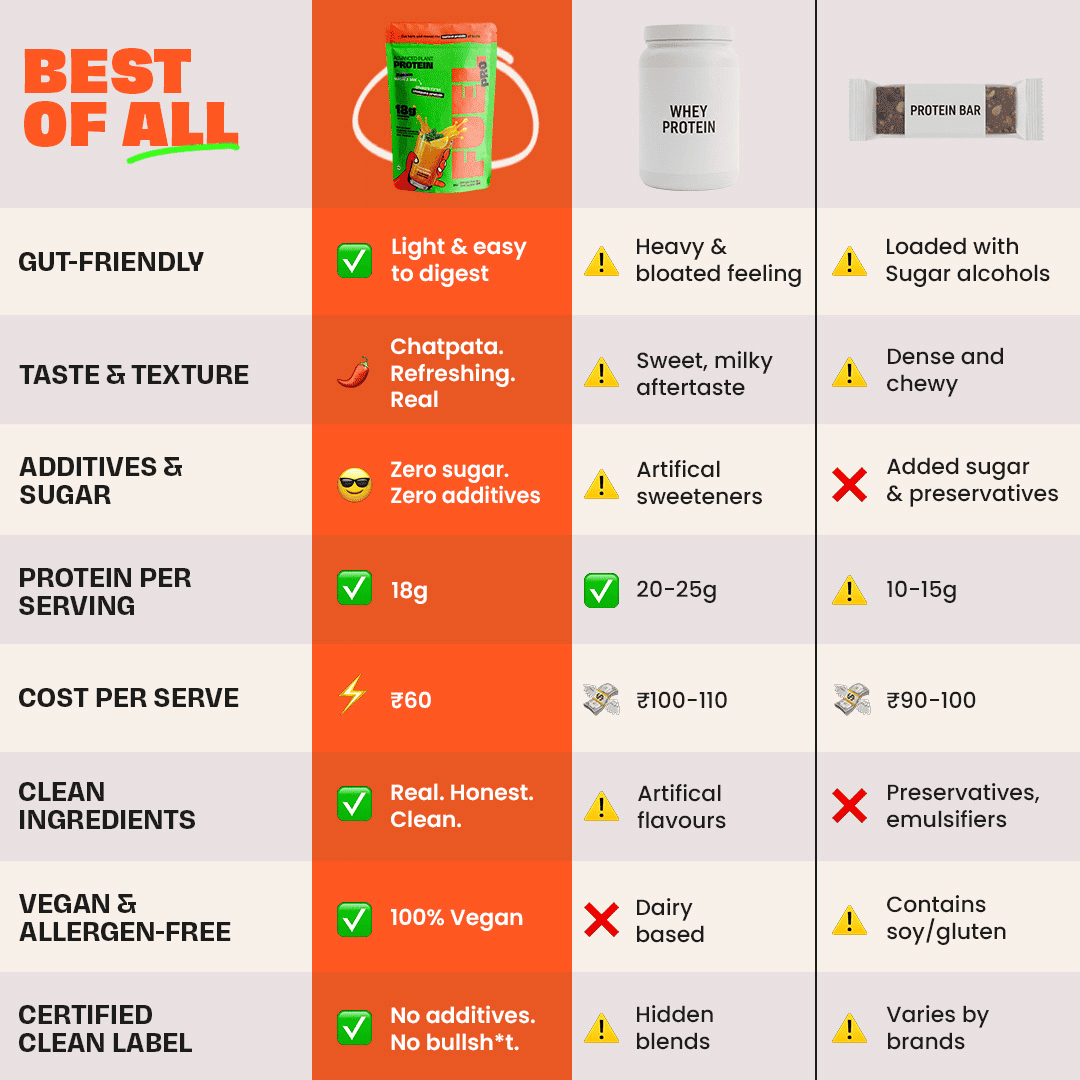 Fuel Pro Plant Protein | 18 g