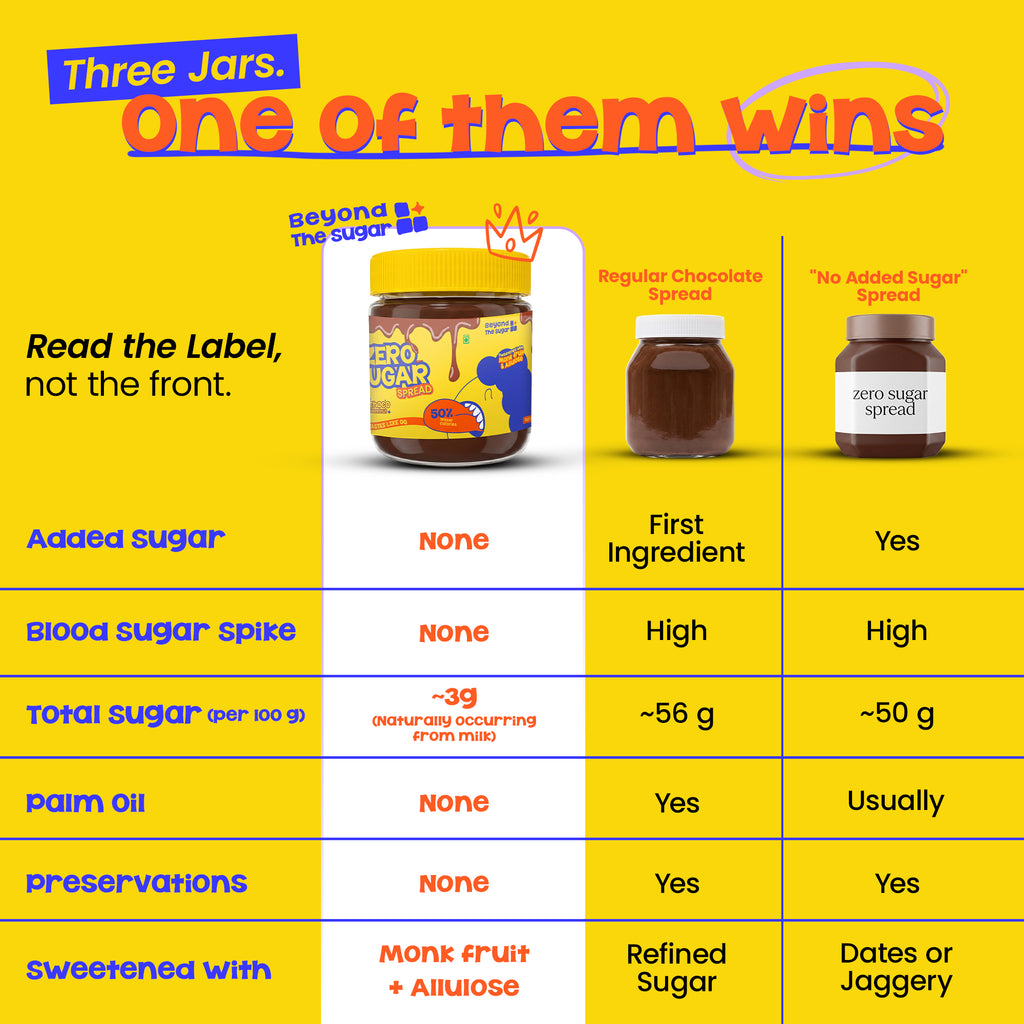 The Zero Added Sugar Spread -