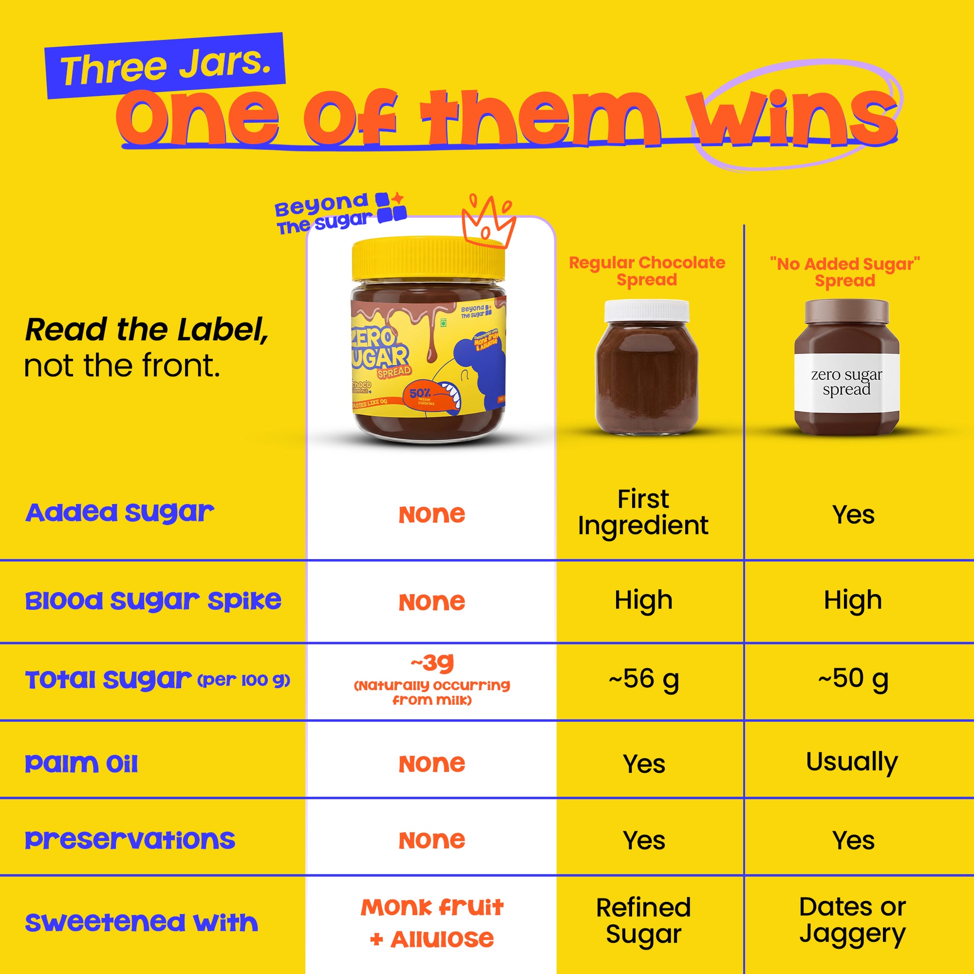 The Zero Added Sugar Spread -