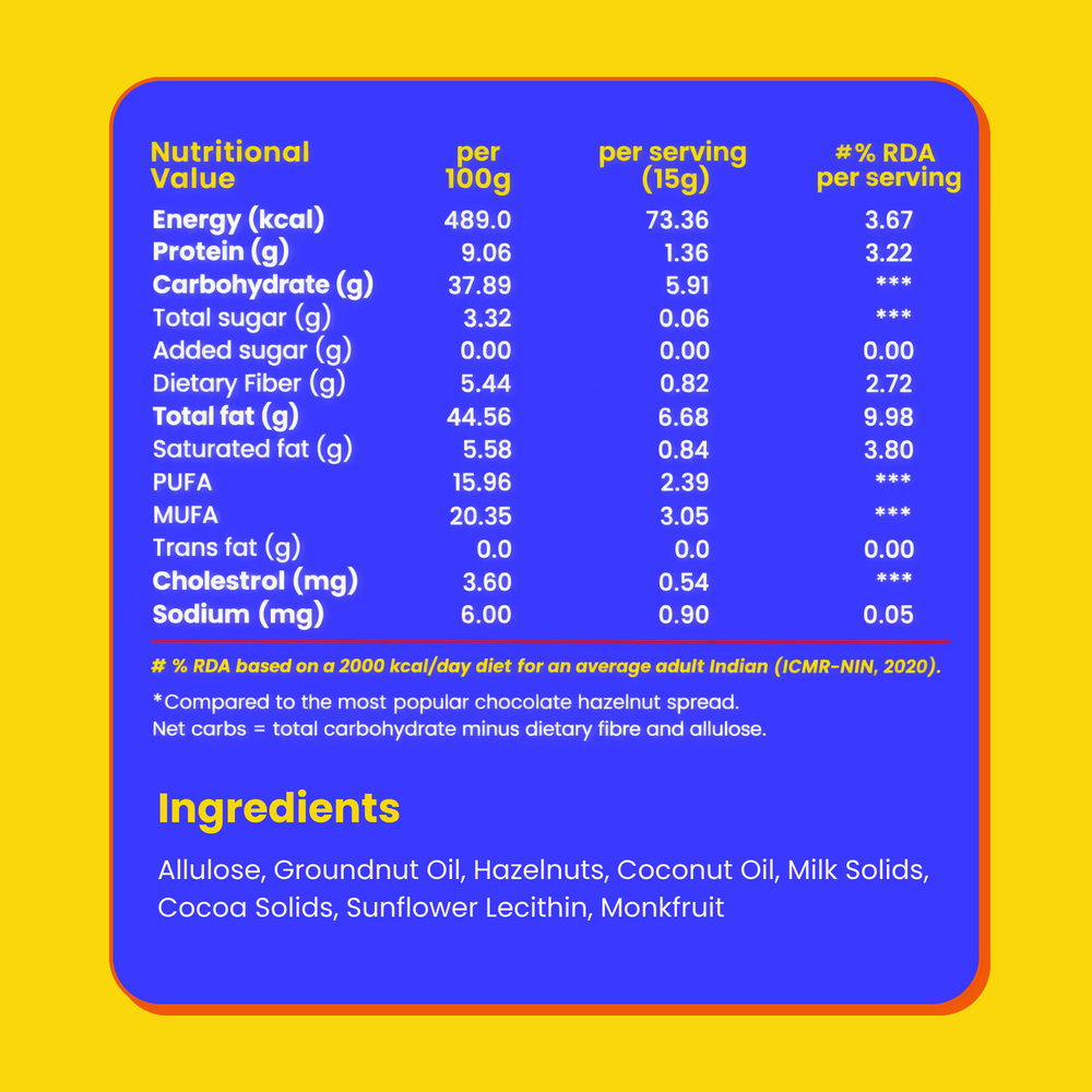 Chocolate Hazelnut Spread | No Added Sugar -